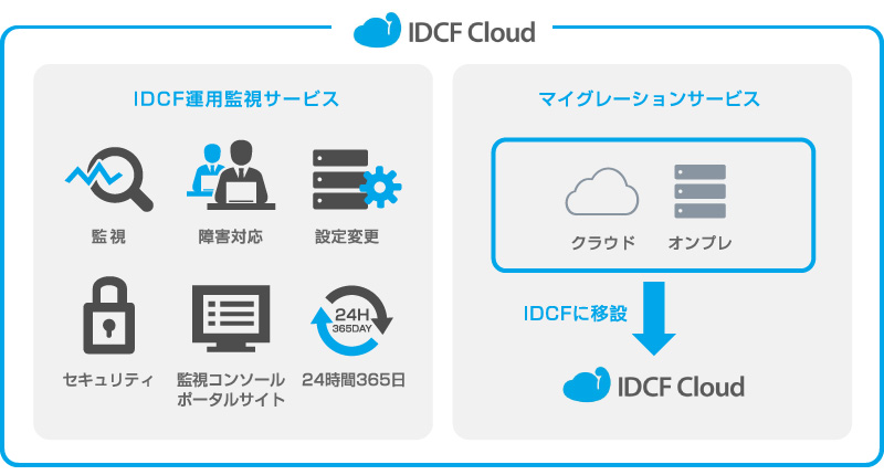 IDCF運用監視サービス、マイグレーションサービス