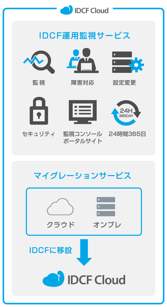 IDCF運用監視サービス、マイグレーションサービス
