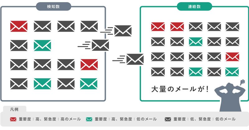 こんなお悩みをお持ちのお客様へ