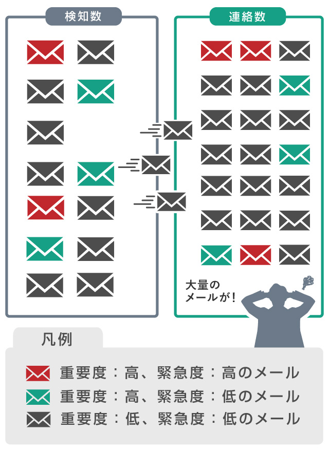 こんなお悩みをお持ちのお客様へ