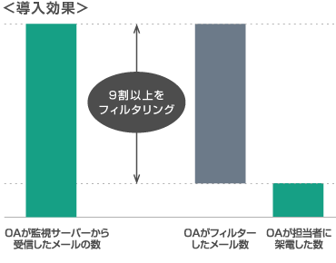 導入効果図