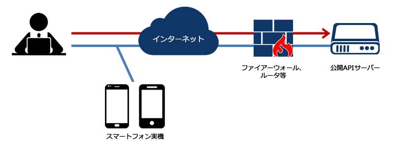 スマホアプリ診断