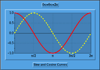 XRT/graph