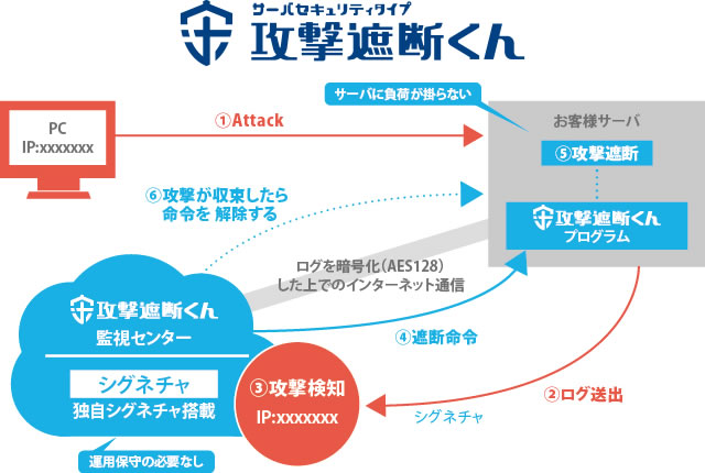 攻撃遮断くん