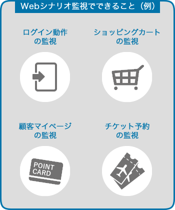 Webシナリオ監視でできること（例）