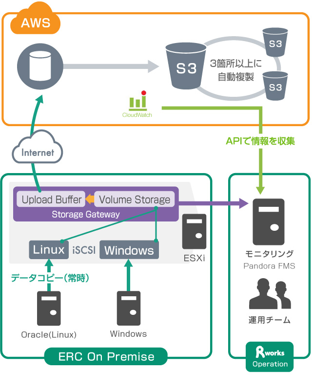 イーリバースドットコム様概要