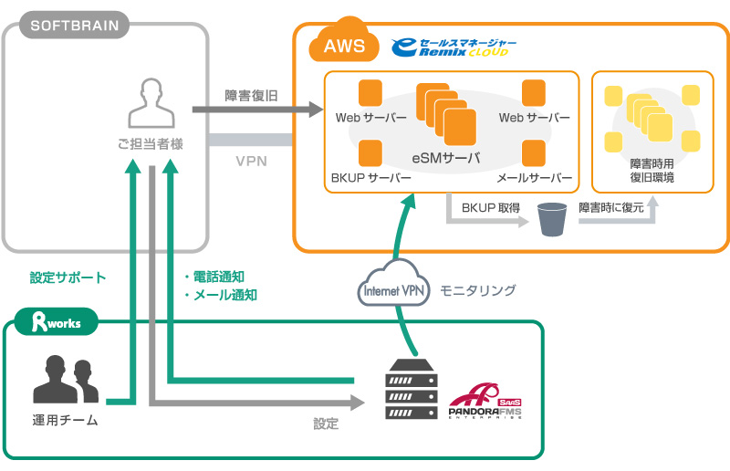 システム概念図