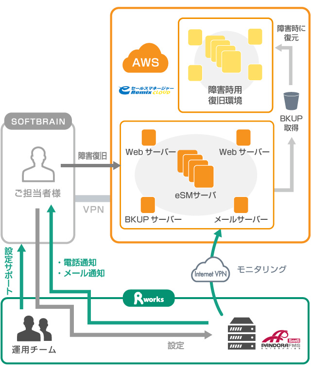 システム概念図