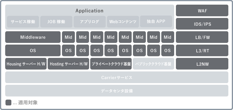 セキュリティパッチ適用範囲