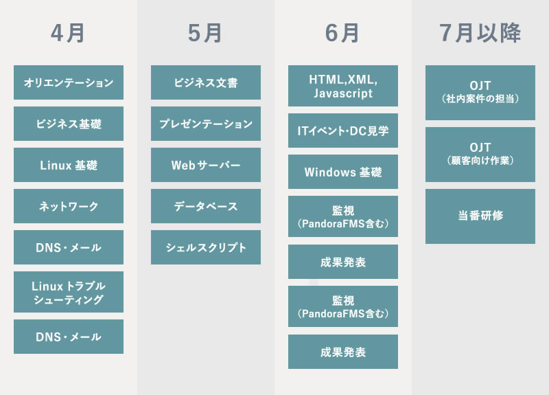 研修カリキュラム