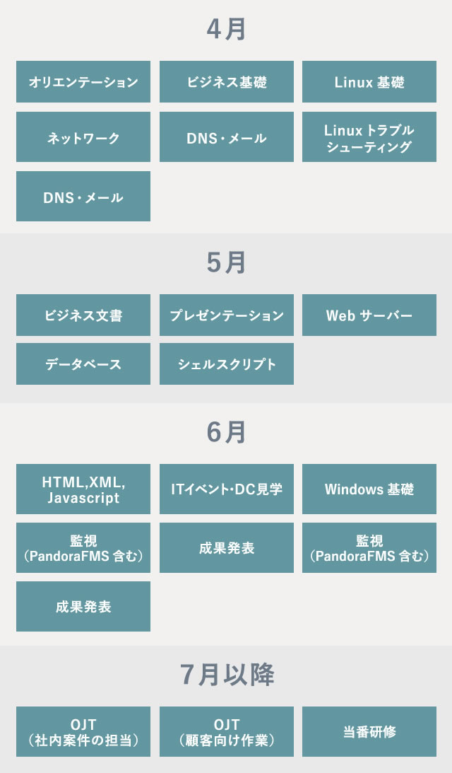 研修カリキュラム
