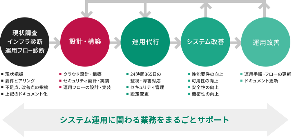 私たちができること