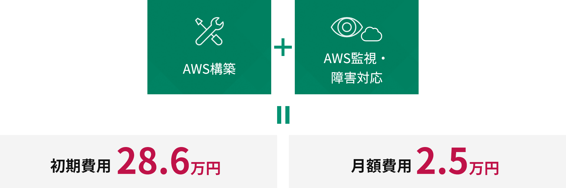 Amazon EC2 構築と、24時間365日のサーバー監視・URL監視・障害対応をまとめてご提供。