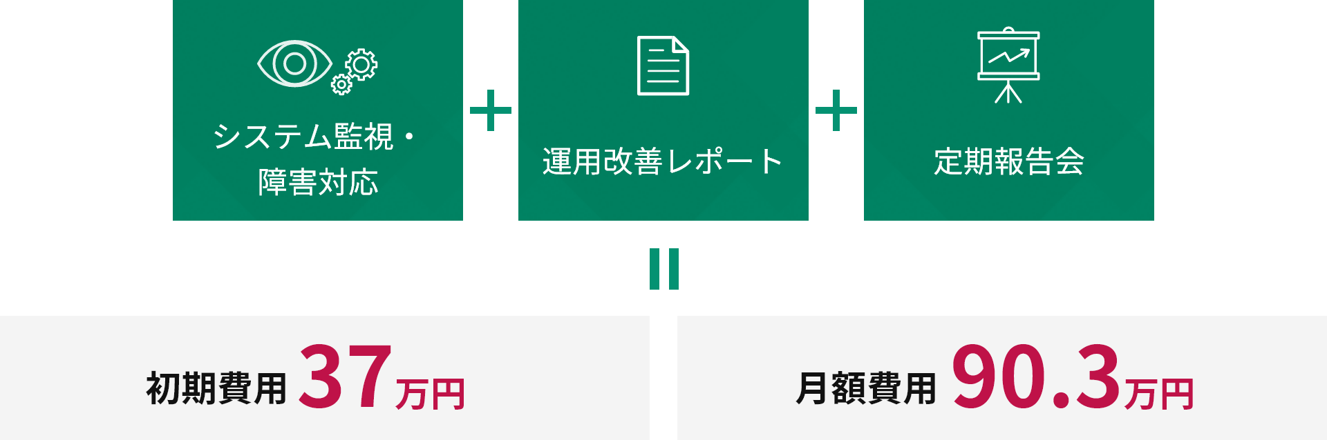 継ぎはぎで拡張したシステムの監視項目をあるべき姿に見直し、障害の根本原因解決やシステム運用改善をサポート、システムの安定稼働を実現。