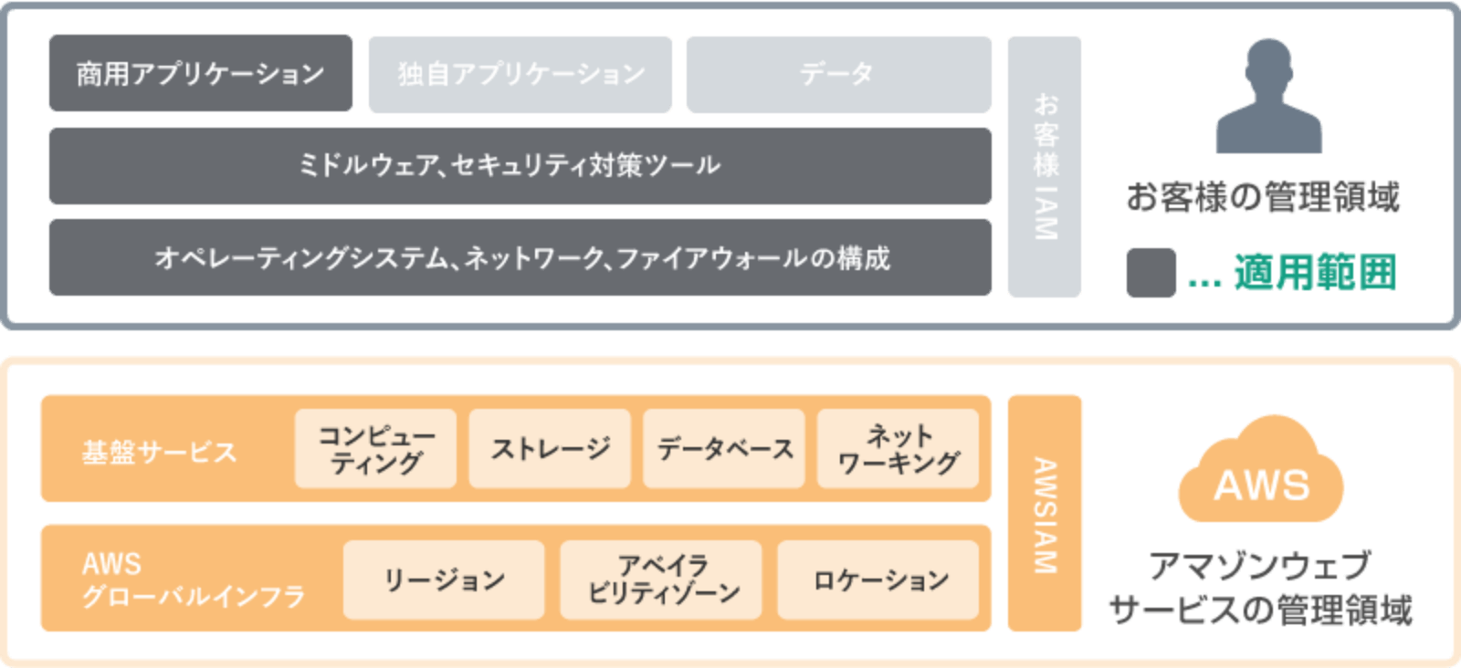 セキュリティパッチ適用範囲