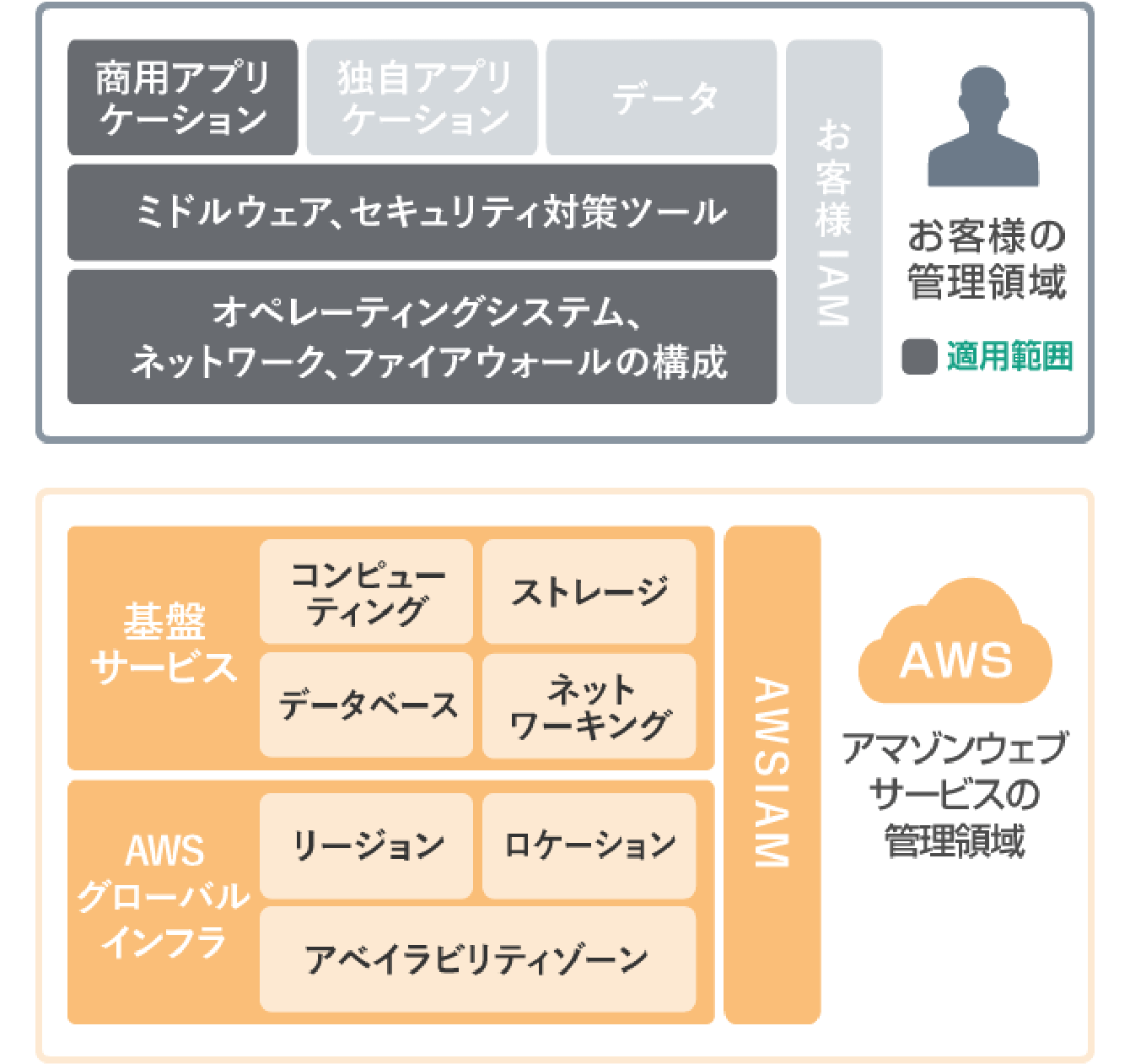 セキュリティパッチ適用範囲