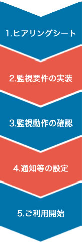 導入フロー