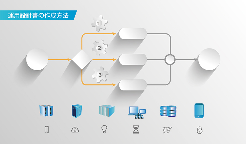 運用設計書の作成方法