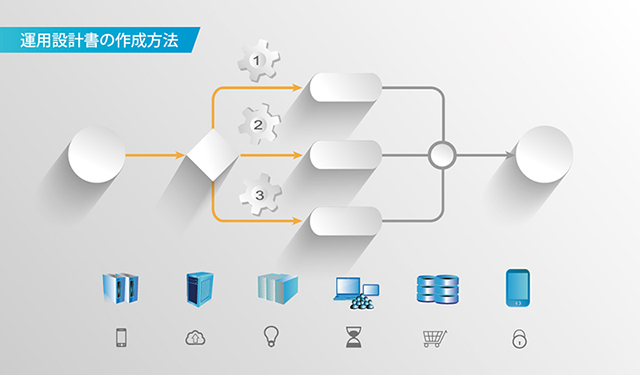 運用設計書の作成方法
