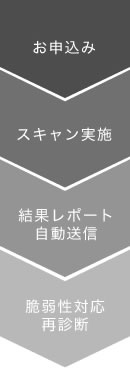 導入フロー