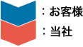 説明