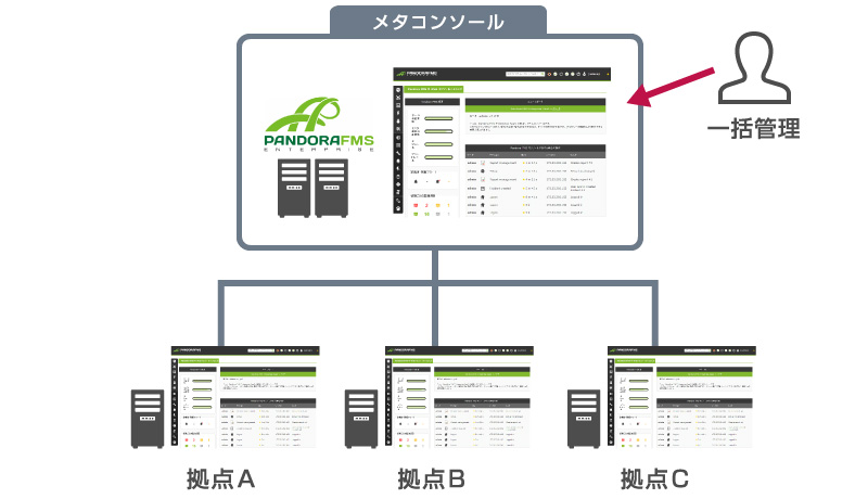 メタコンソール図解