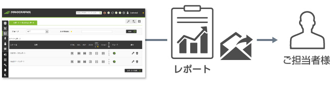 定期レポート