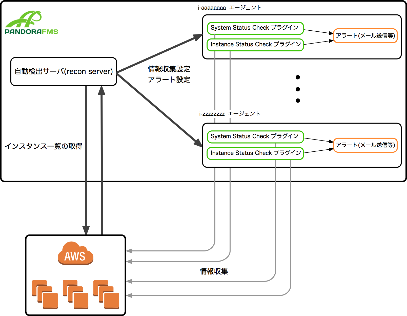 recon_server
