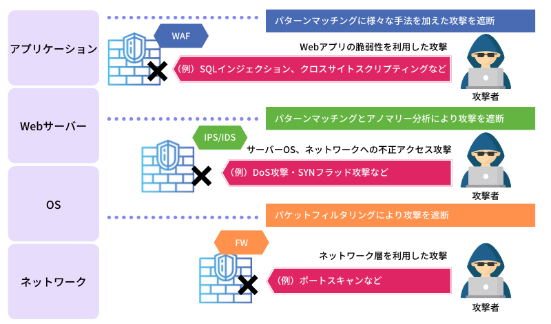 インフラ監視（原因特定）