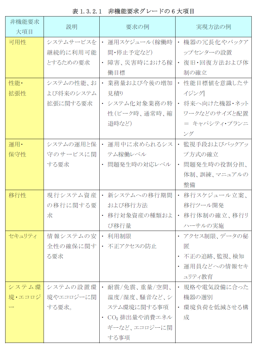 IPA_非機能要求6 大目