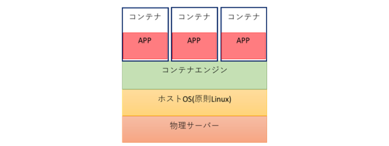 ハイパーバイザー型