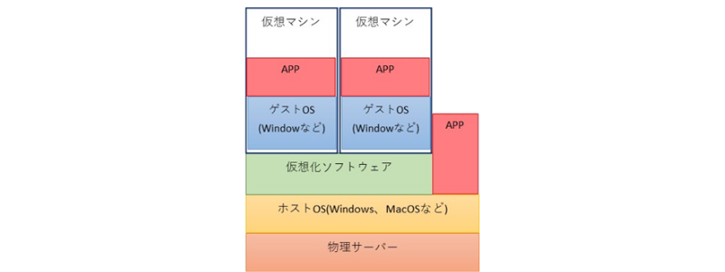 ホスト型