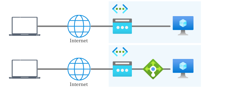 VNetとインターネットとの通信