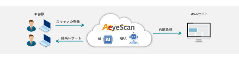 AeyeScan