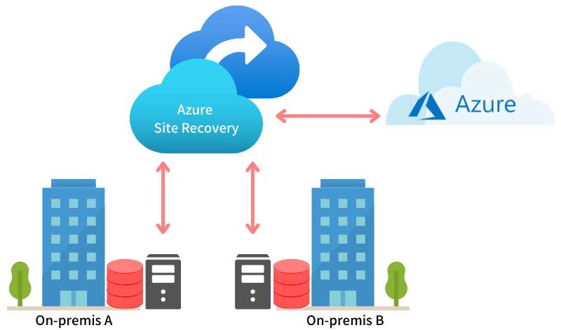 DR対策としての遠隔地バックアップをAzureで実現するには