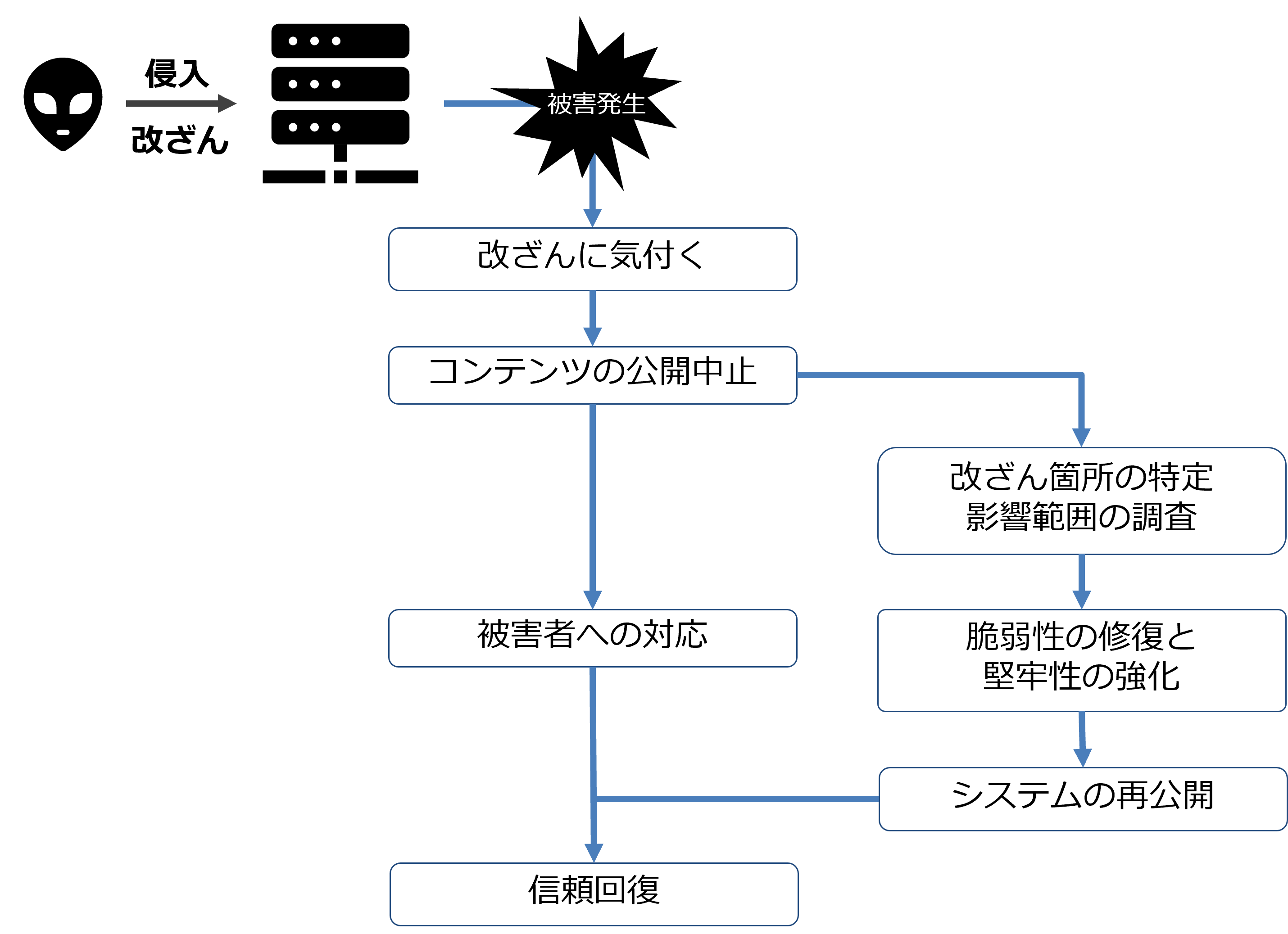 侵入攻撃_1