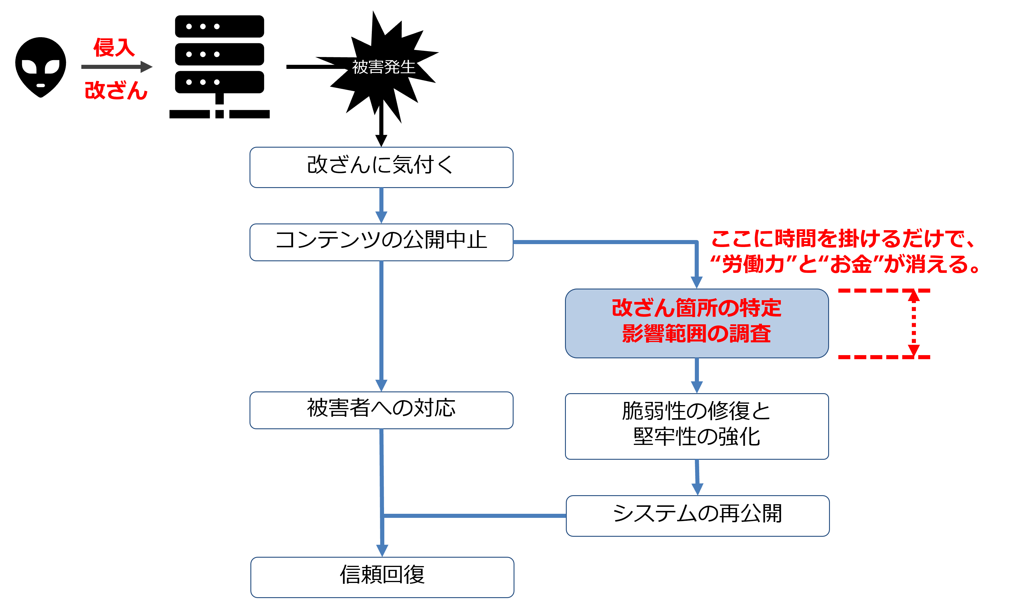 侵入攻撃_3