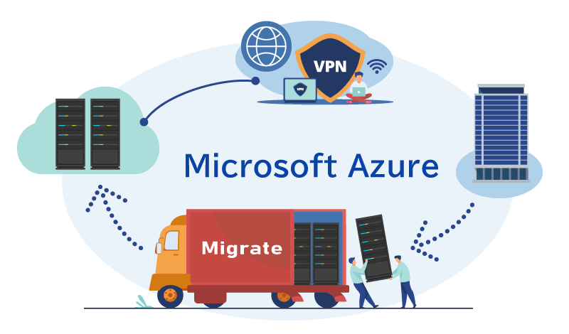 オンプレシステムをAzureへ移行し、Internet VPN経由で接続する方法を解説