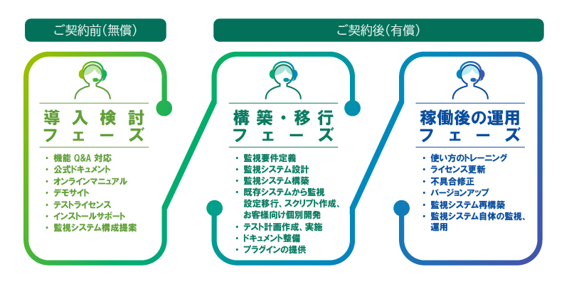 アールワークスがサポートします