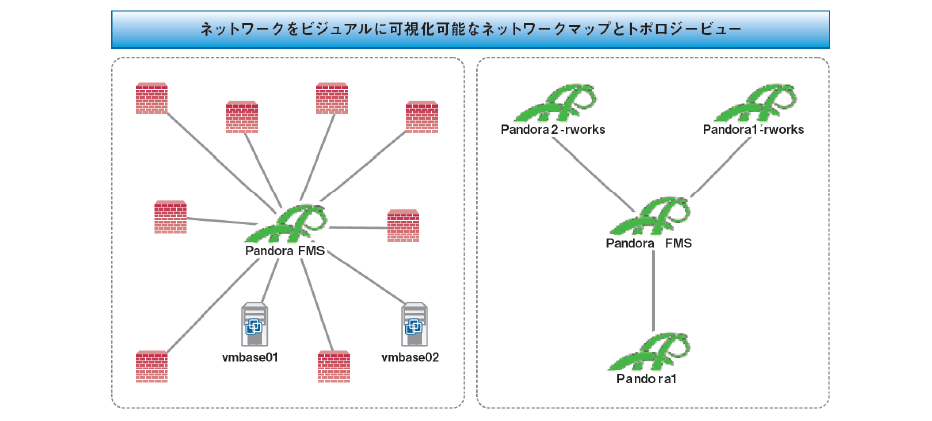 ビッグローブ株式会社