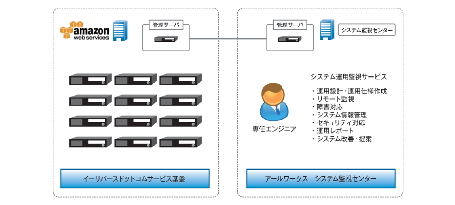 株式会社リバスタ