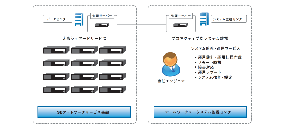 SB アットワーク株式会社