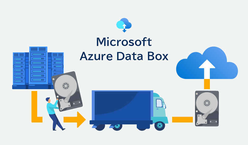 Azure Data Boxとは？安価で安全なデータのクラウドへの移行について解説