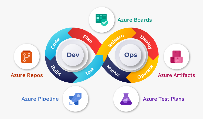 Azure上におけるDevOpsの構成・プロセスイメージ