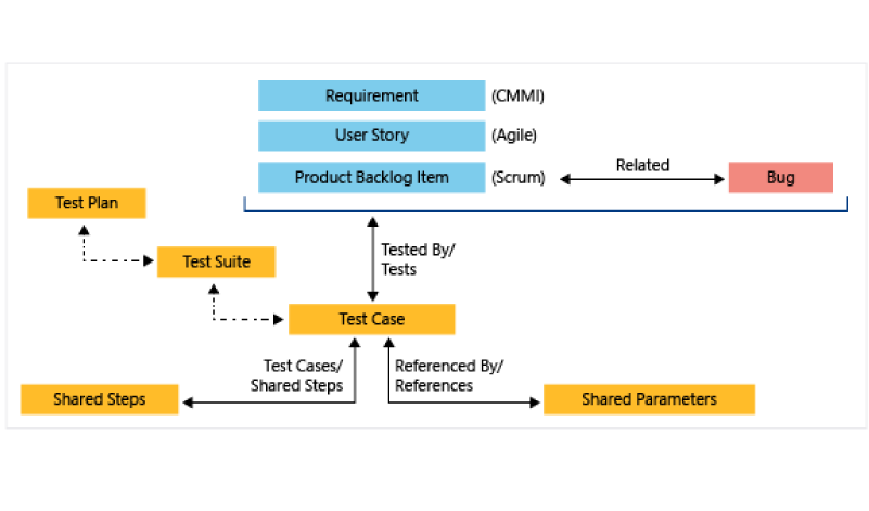 Azure Test Plans の構成イメージ