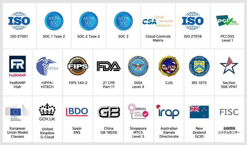 Azureが認証を受けている国際規格 