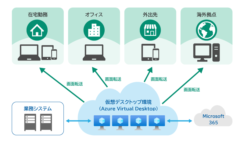 AVD 利用イメージ