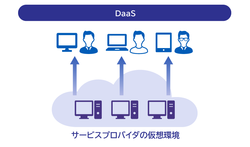 DaaSの概要