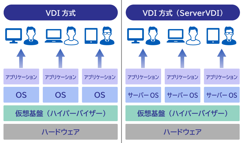 VDIとは