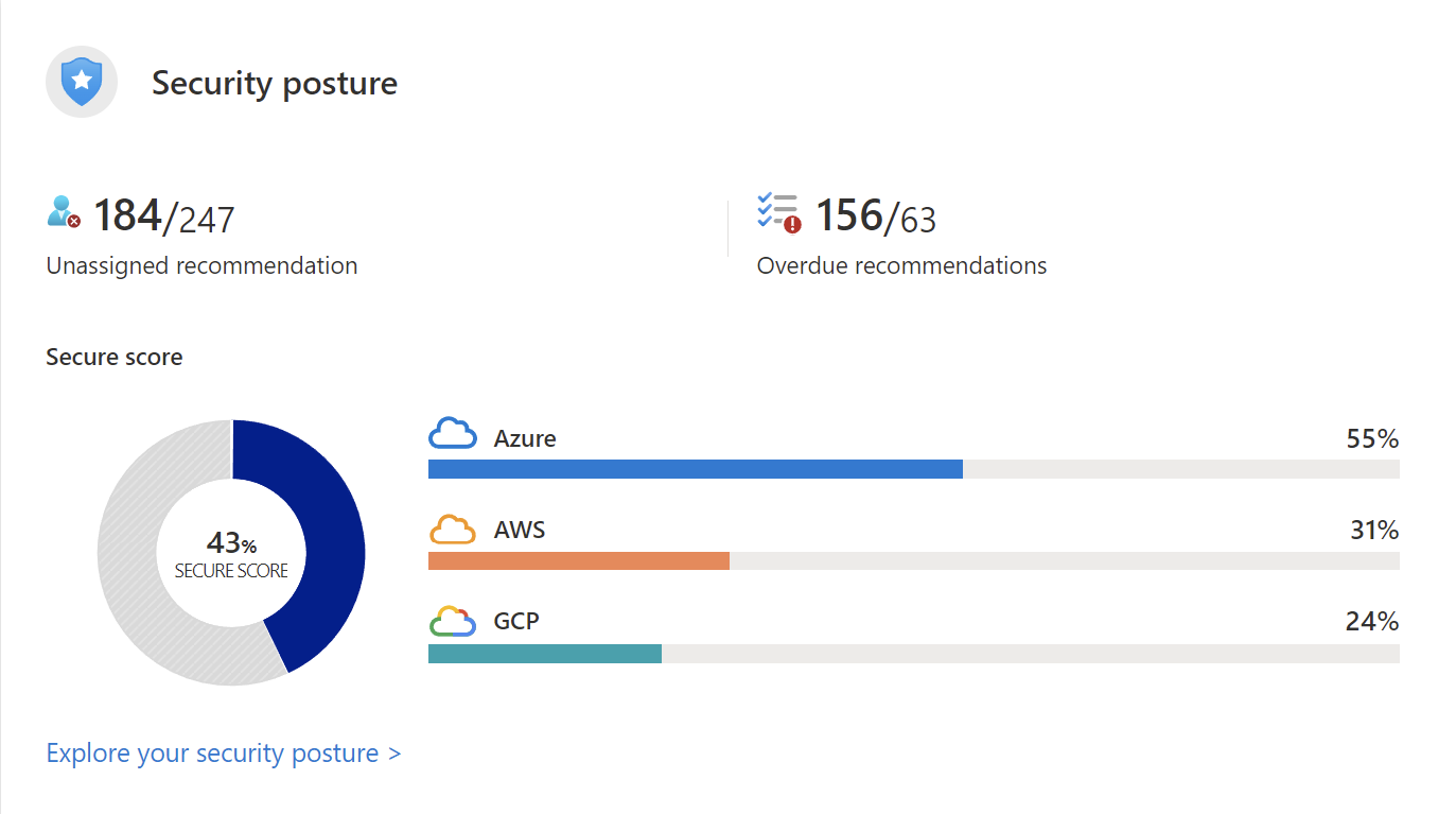 Microsoft Defender for Cloud のセキュリティ体制